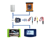 X-ADAPTER DB25  to DIP-8 for pogo pin TSSOP /MSOP /SOIC  connect with CARPROG  programmer device