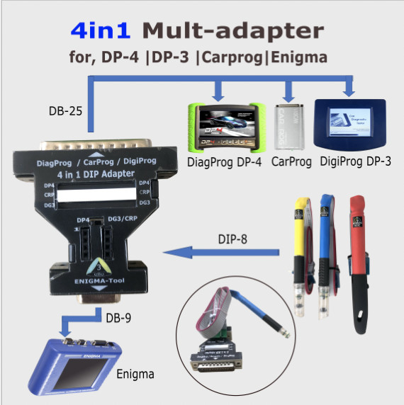 MSOP8 TSSOP8 SOIC 8 KITS pogo pin adapter with guide cap for in-circuit  EEPROM/93CXX /25CXX/24CXX programming carprog